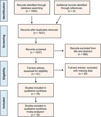 Comparative Efficacy of Pharmacological Treatments for Adults With Autosomal Dominant Polycystic Kidney Disease: A Systematic Review and Network Meta-Analysis of Randomized Controlled Trials